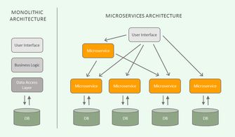 graphql 在微服务架构中的实践