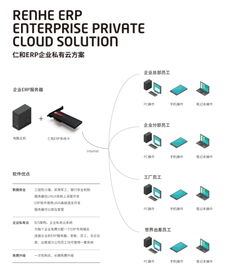 制度管人 流程管事,erp软件才企业管理的核心