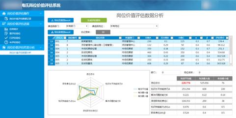 低代码定制海氏岗位价值评估系统,加速人力资源管理咨询落地