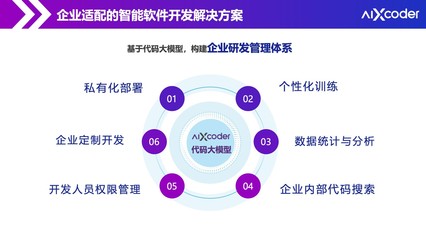 软件工程领域大模型正式发布,aiXcoder携手信华信打造产学研政融合典范