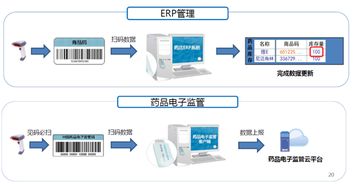 广州和晖科技,医药软件 本草纲目药品gsp软件 药品供应链scm 智能物流wms 药品电商 医院his系统 药店王 药品erp pos系统 药品食品监管平台 温湿度监控