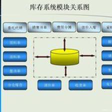 同人ERP系统