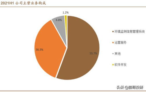 5大潜力专精特新企业